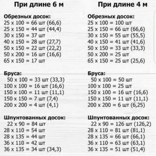 Трехметровые доски в кубе сколько