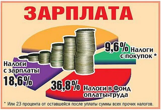 Налог с зарплаты как называется. Налог с зарплаты как называется