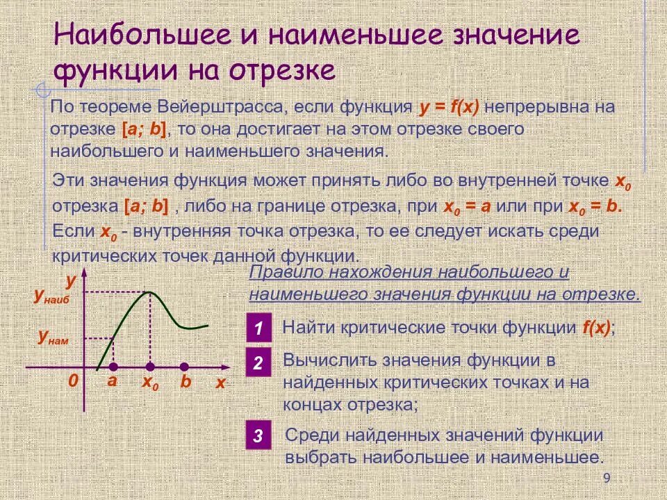 Наибольшее наименьшее значение производной функции. Нахождение наибольшего и наименьшего значения функции на интервале. функция наибольшее и наименьшее значение функции. наибольшее и наименьшее значение функции на отрезке. нахождение наибольшего и наименьшего значения функции на промежутке.