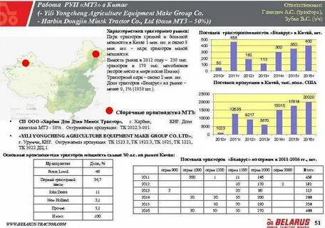 Страны производители тракторов