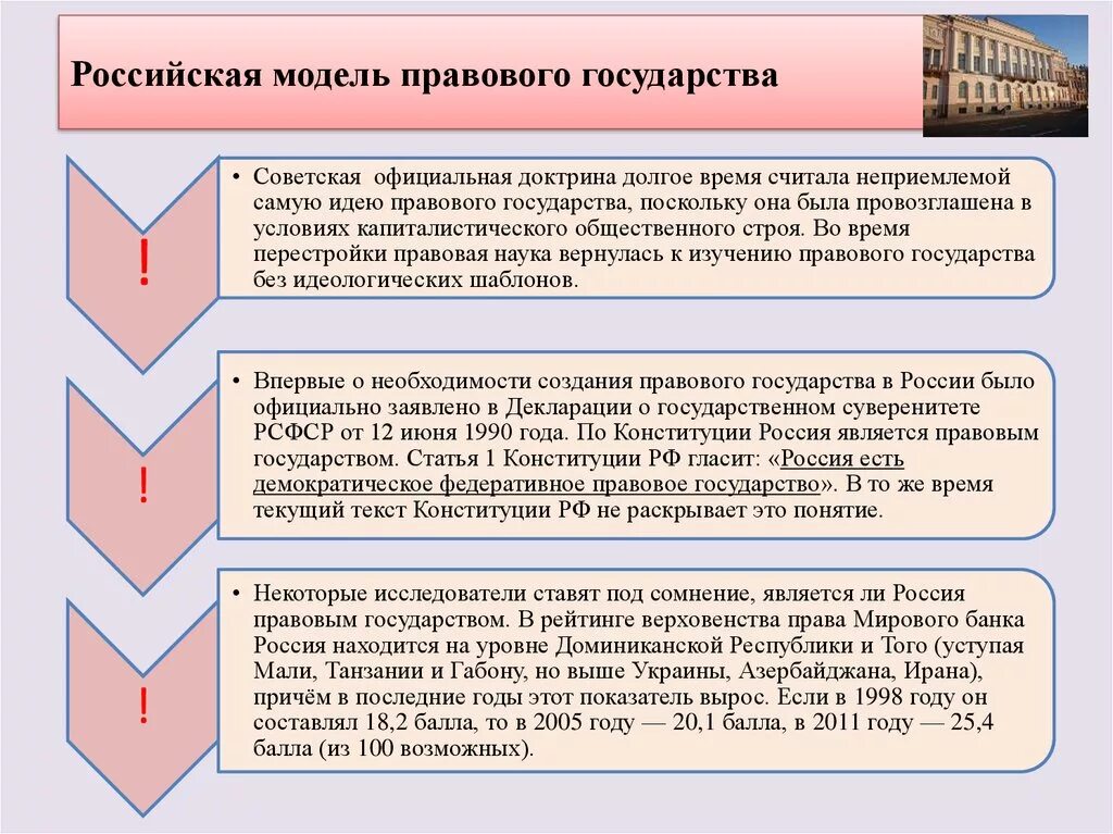 Социально правовые модели. Основные модели правового государства. Модель правового государства в России. Правовое государство схема. Модели правовой государственности.