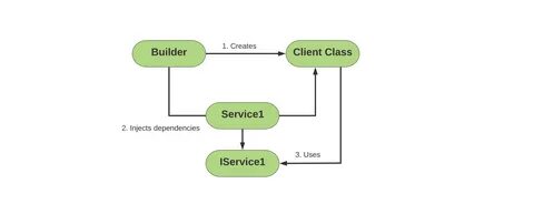 Dependency injection python