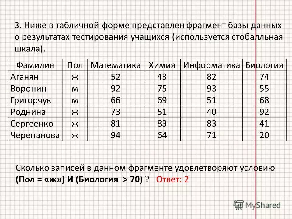 Сколько записей в следующей таблице. В табличной форме представлен фрагмент базы данных. Ниже в табличной форме. Ниже в табличной форме представлен фрагмент базы данных. Сколько записей в данном фрагменте удовлетворяют условию.