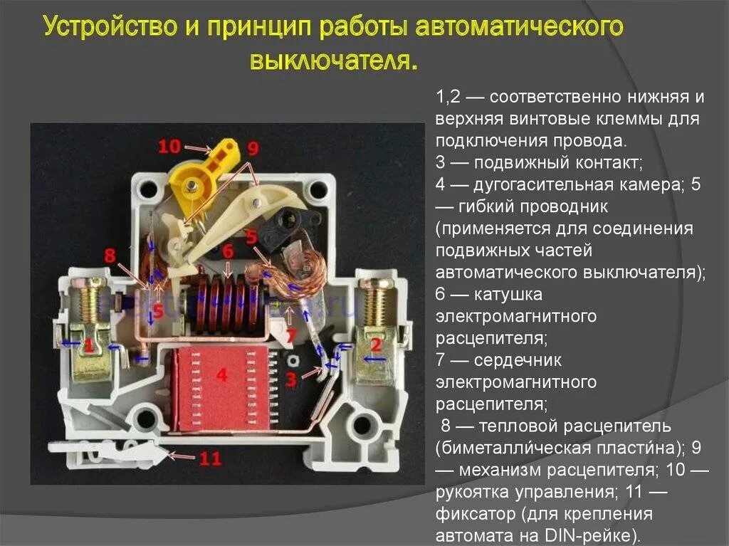 Элементы устройства автоматики. Принцип работы автоматического выключателя. Принцип работы электромагнитного расцепителя автомата. Автоматический выключатель конструкция принцип действия. Устройство электрического автомата защиты.