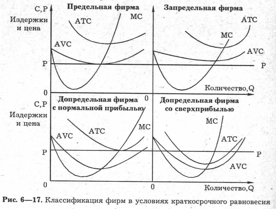 Прибыль издержки 100