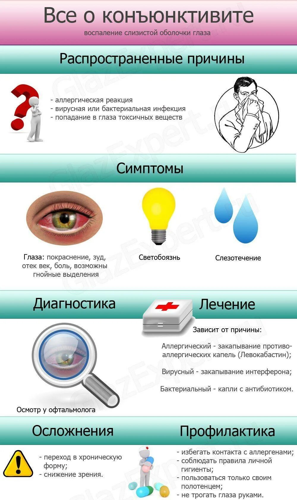 Глазной конъюнктивит лечение. Рекомендации пациенту при бактериальном конъюнктивите. Профилактика конъюнктивита у детей. Коньюктивит коньюктивит коньюктивит. Схема лечения бактериального конъюнктивита.