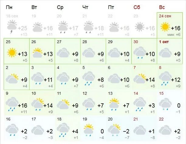 Погода в туле на 14