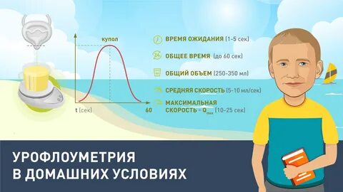 Напор струи при мочеиспускании
