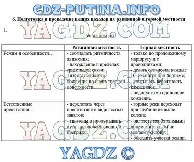 Виды походов обж 6 класс