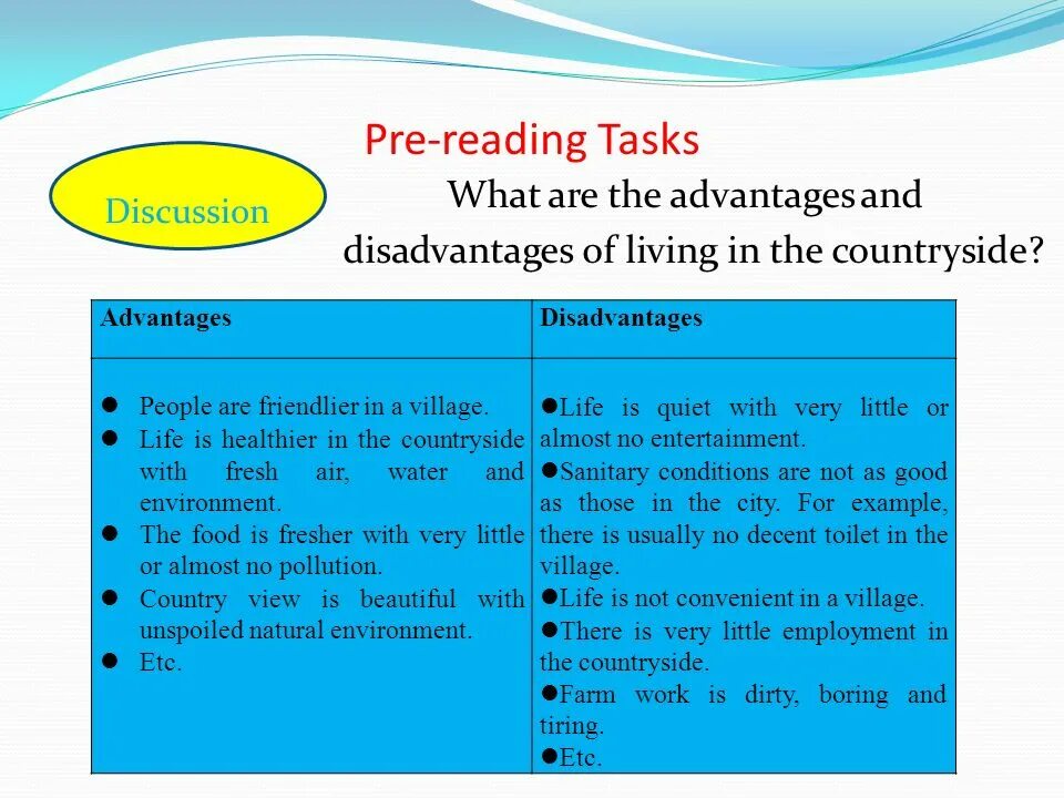 Advantages of living in the countryside. Advantages and disadvantages of Living in the Country. Advantages and disadvantages of Living in the City and in the Country. Advantages and disadvantages of Living in the countryside. Advantages and disadvantages of City and Country Life.