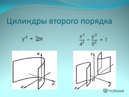 Цилиндры 2 порядка