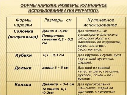 Формы нарезки