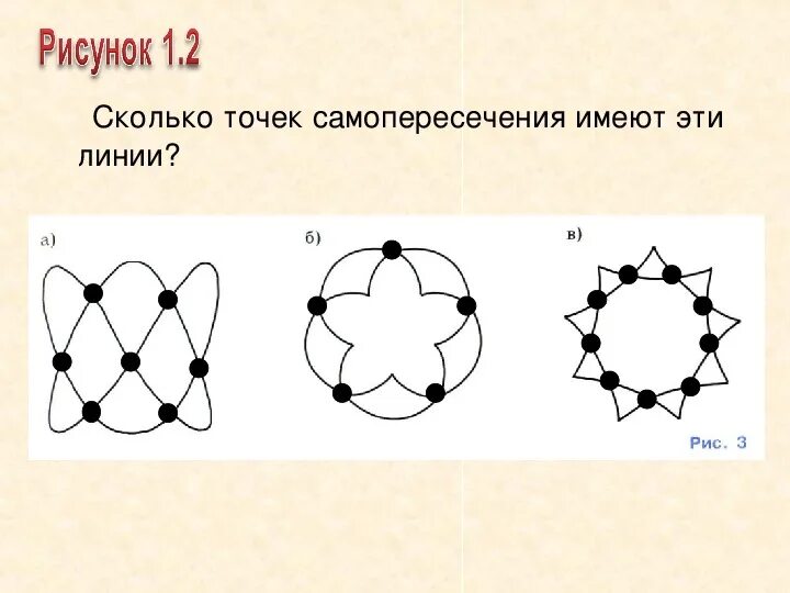 На рисунке справа. Самопересечение линии. Замкнутая самопересекающаяся линия. Самопересекающиеся линии 5 класс. Замкнутая линия без самопересечений.