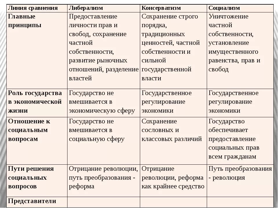 Ответы Mail.ru: История, таблица. Последний вопрос- пределы индивид. свободы