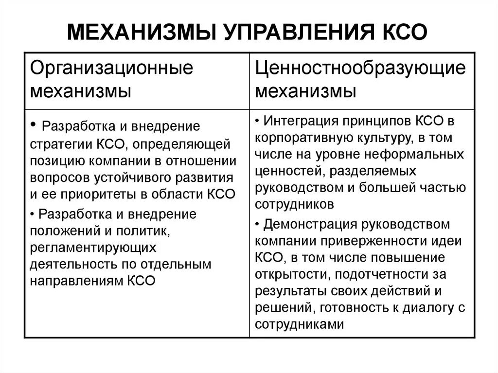 Ксо корпоративная социальная ответственность. Концепция социальной ответственности бизнеса. Отдел ксо. Формы реализации социальной ответственности. Принципы социальной ответственности ксо.