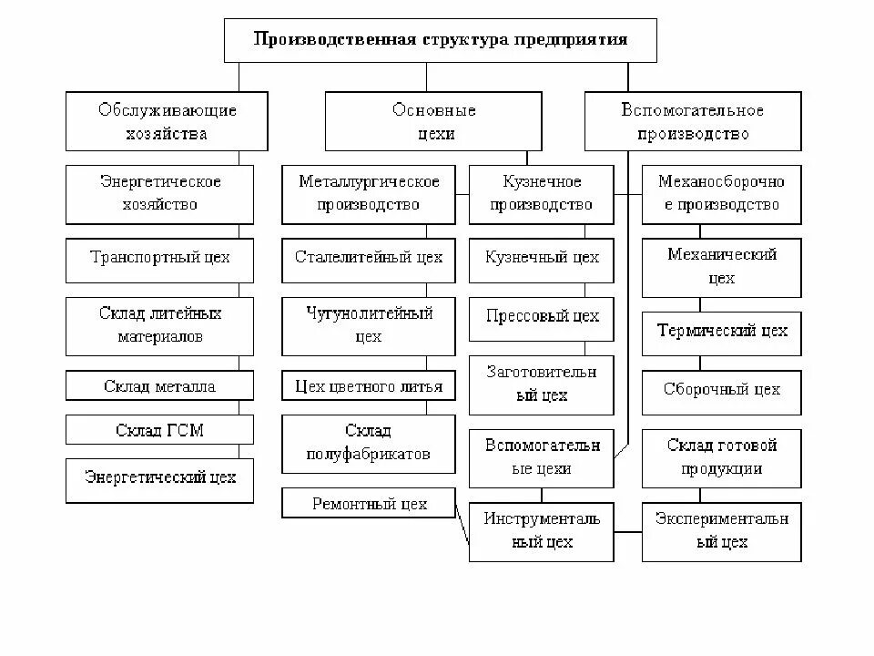 И т д основная организация