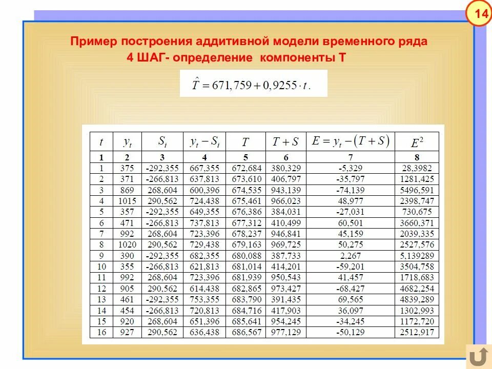 Аддитивные модель временной ряд. Пример аддитивной модели временного ряда. построение аддитивной модели временного ряда. постройте аддитивную модель временного ряда. как построить аддитивную модель временного ряда.