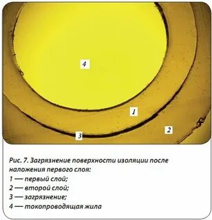 Площадь изоляции
