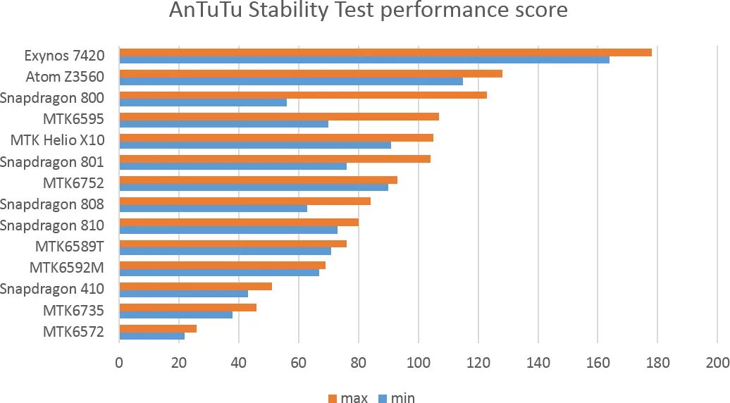 Snapdragon 860 антуту. Snapdragon 732g ANTUTU. Helio g99 vs snapdragon 732g