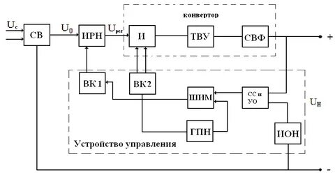 Структурная схема назначение блоков