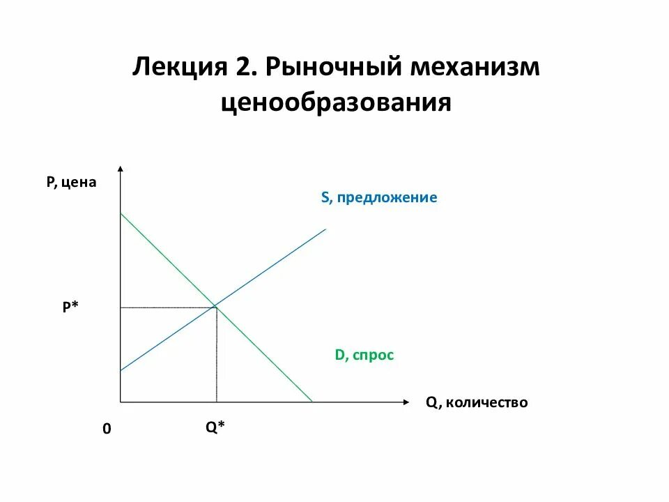 Рыночный механизм ценообразования. Схема рыночного ценообразования. Ценообразование, спрос и предложение. Ценообразование это в экономике. Законы рыночного ценообразования