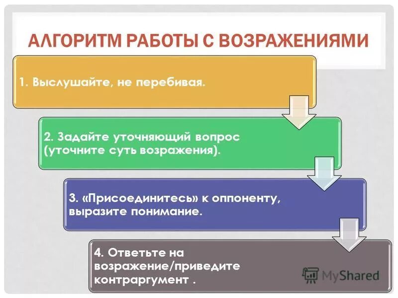 Тренинги возражениям. Опишите алгоритм работы с возражением клиента. Алгоритм работы с возражениями 5 этапов. Этапы работы с возражениями. Алгоритм по работе с возражениями.