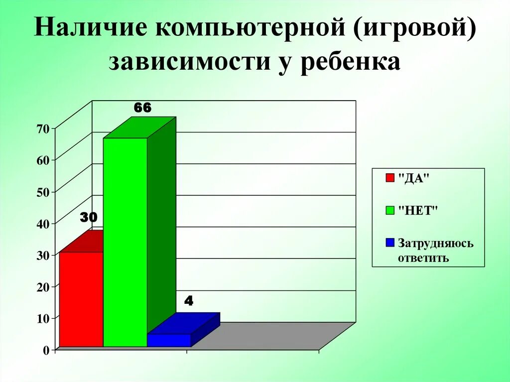 Анкетирование компьютерных игр. Анкетирование на тему компьютерная зависимость.