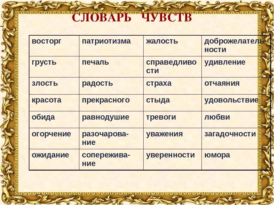 Существительные названия людей. Слова обозначающие эмоции и чувства. Существительные обозначающие состояние настроение чувства человека. Слова эмоции и чувства. Слова состояния настроения чувства человека.