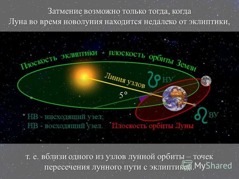 ближайшая к земле точка орбиты луны. наиболее удаленная точка орбиты называется. перигелий солнца. удалённая точка орбиты. наиболее удаленная точка орбиты называется.