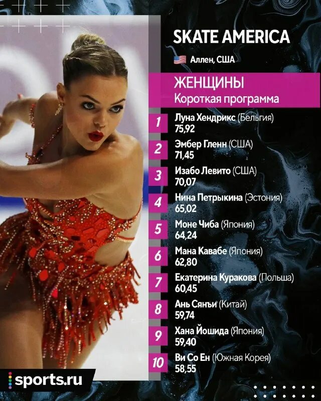 хендрикс короткая программа чемпионат европы 2024. луна хендрикс короткая программа. николь шотт фигуристка. луна хендрикс фигуристка чемпионат европы 2023. луна хендрикс фигуристка чемпионат европы 2023.