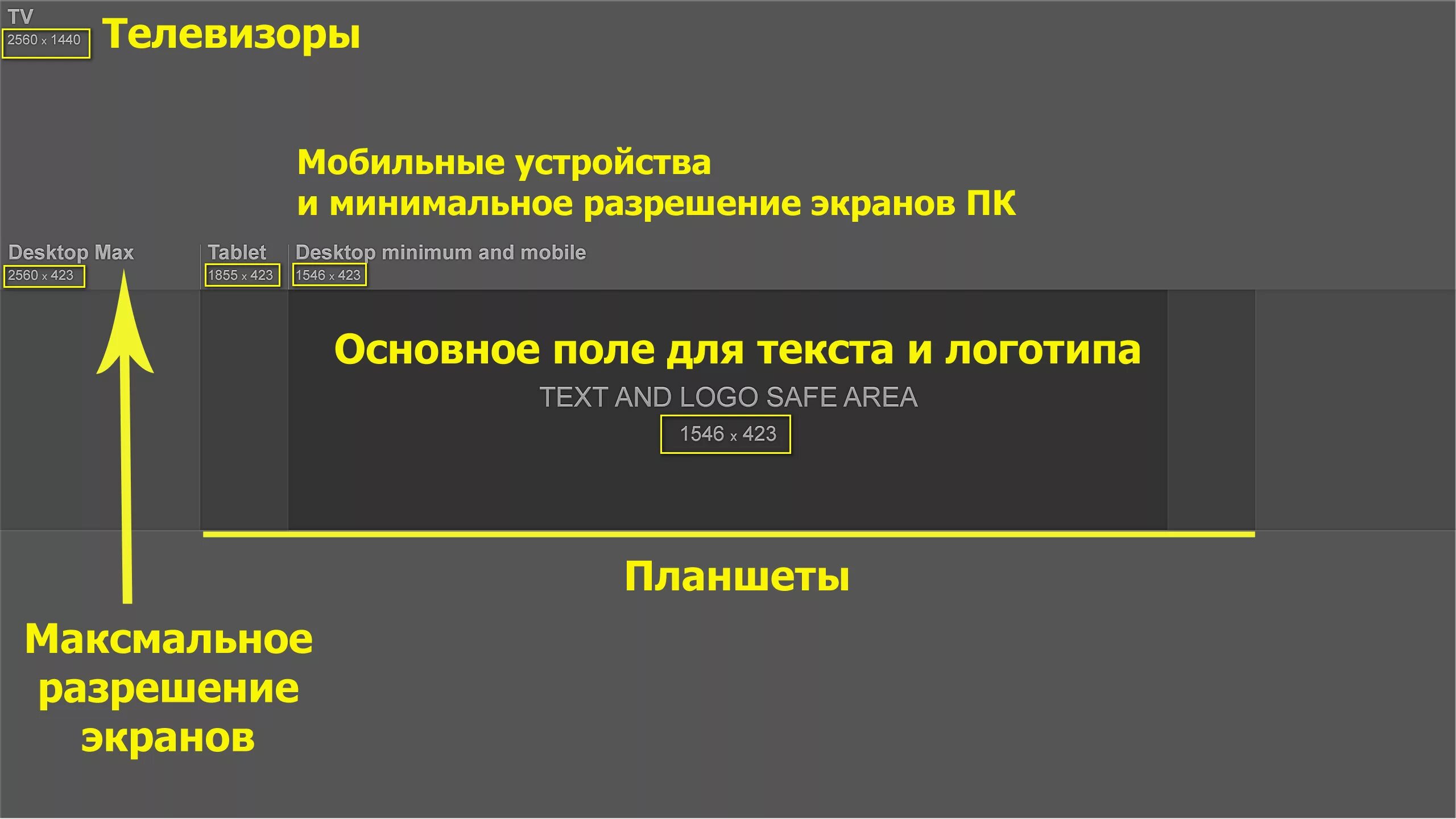 Видимая область экрана. Параметры шапки для ютуба. Размер шапки ютуб. Размерер шапки для ютуб канала. Размсерыд ля шапки ютуб.