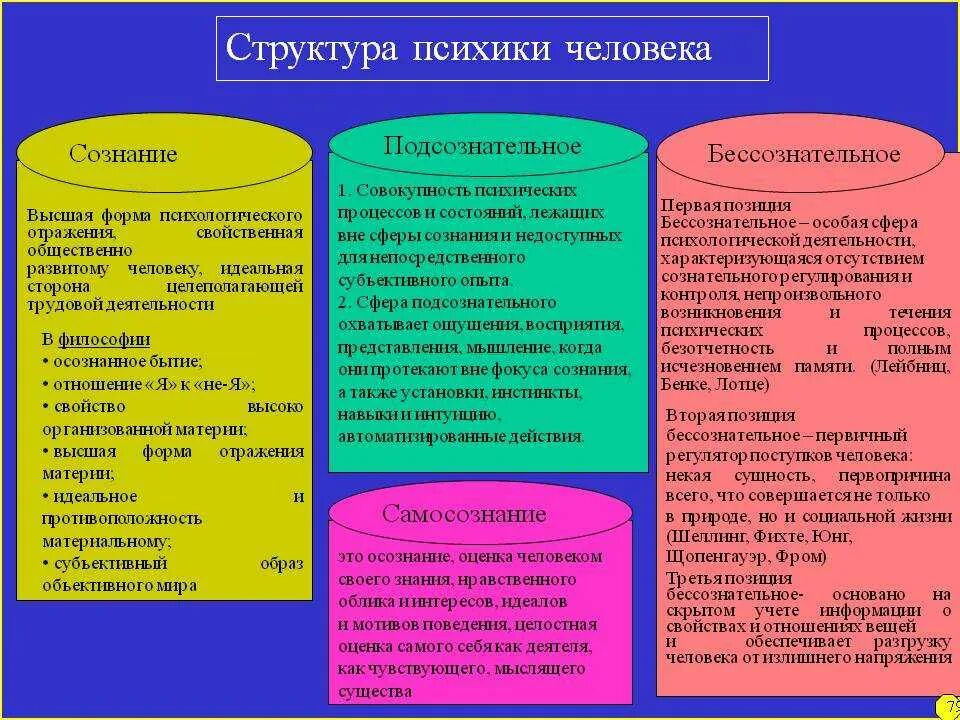 Черты присущие только научному познанию использование понятий