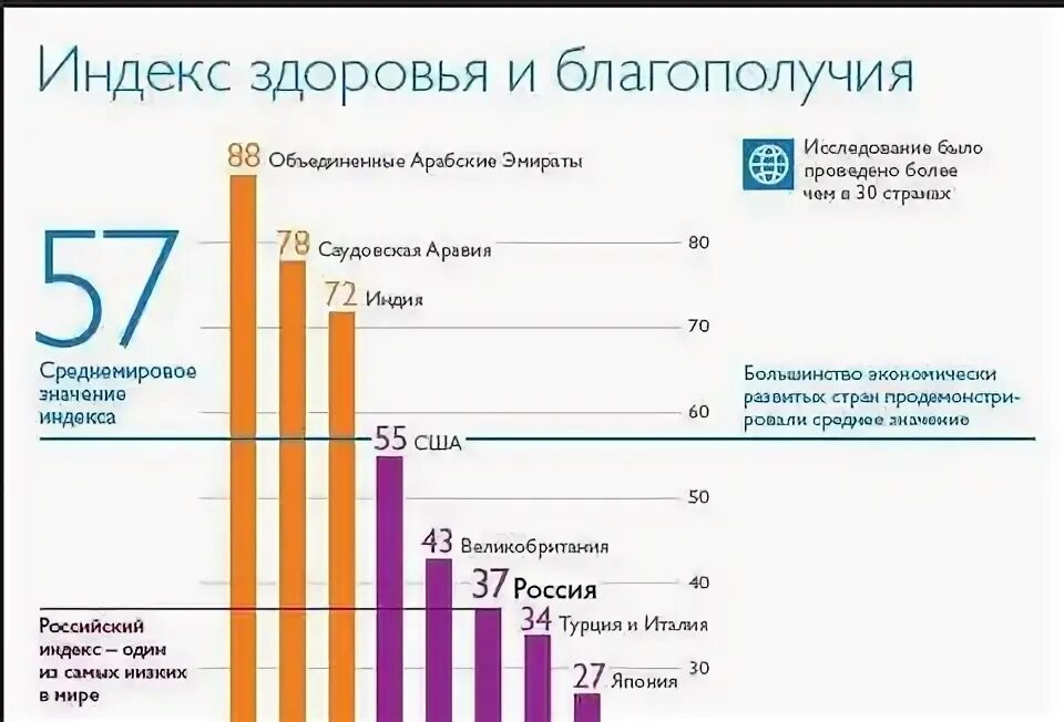 Индекс здоровья и благополучия. Индекс здоровья это показатель. Индекс здоровья стран. Понятие «индекс здоровья»:.