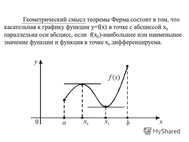 геометрический смысл теоремы ферма. теорема ферма. теорема ролля дифференциального исчисления. геометрический смысл ферма. теоремы ролля и лагранжа их геометрический смысл.