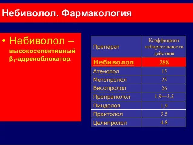 Небиволол фармакологическая группа