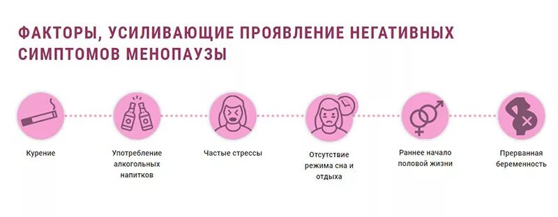 Климакс у женщин симптомы форум