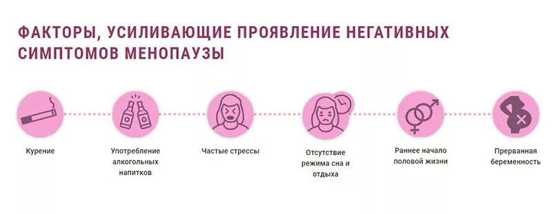 Менопауза 3 года. Ранние симптомы климактерического периода. Ранний климакса у женщ. Признаки раннего климакса. Климакс симптомы.