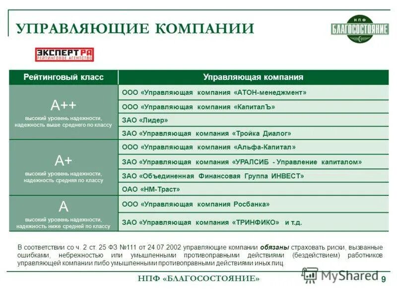 Где находится благосостояние. Управляющие компании нпф. нпф благосостояние. негосударственные аккредитованные пенсионные фонды. низкий уровень надежности нпф.