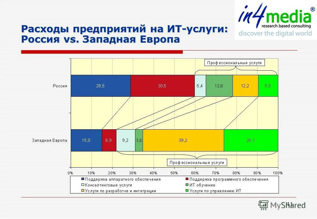структура издержки салона красоты. структура расходов компании. расходы на консалтинг. рынок информационных технологий в россии. как писать смету расходов образец.