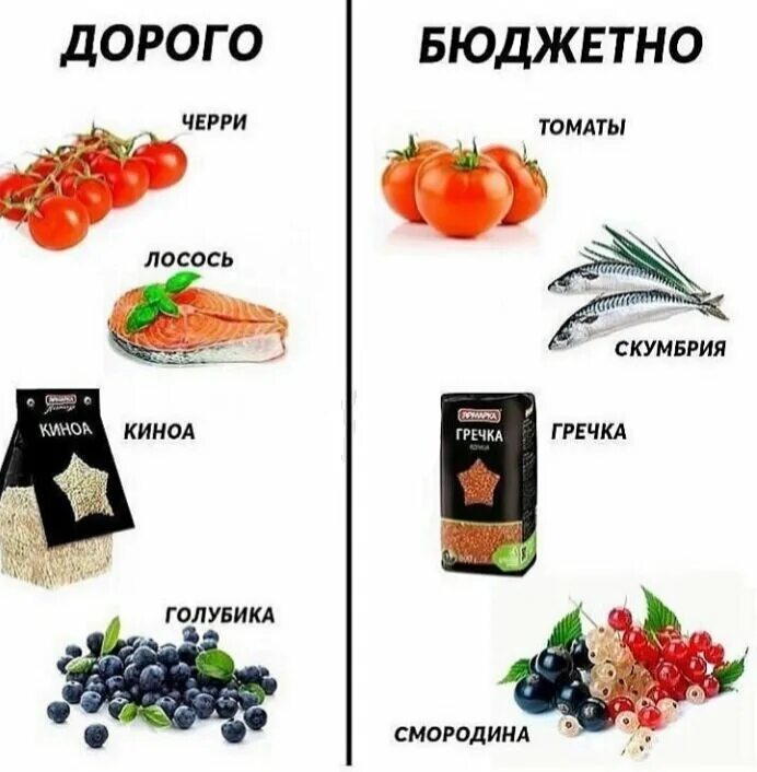 Почему еда такая дорогая