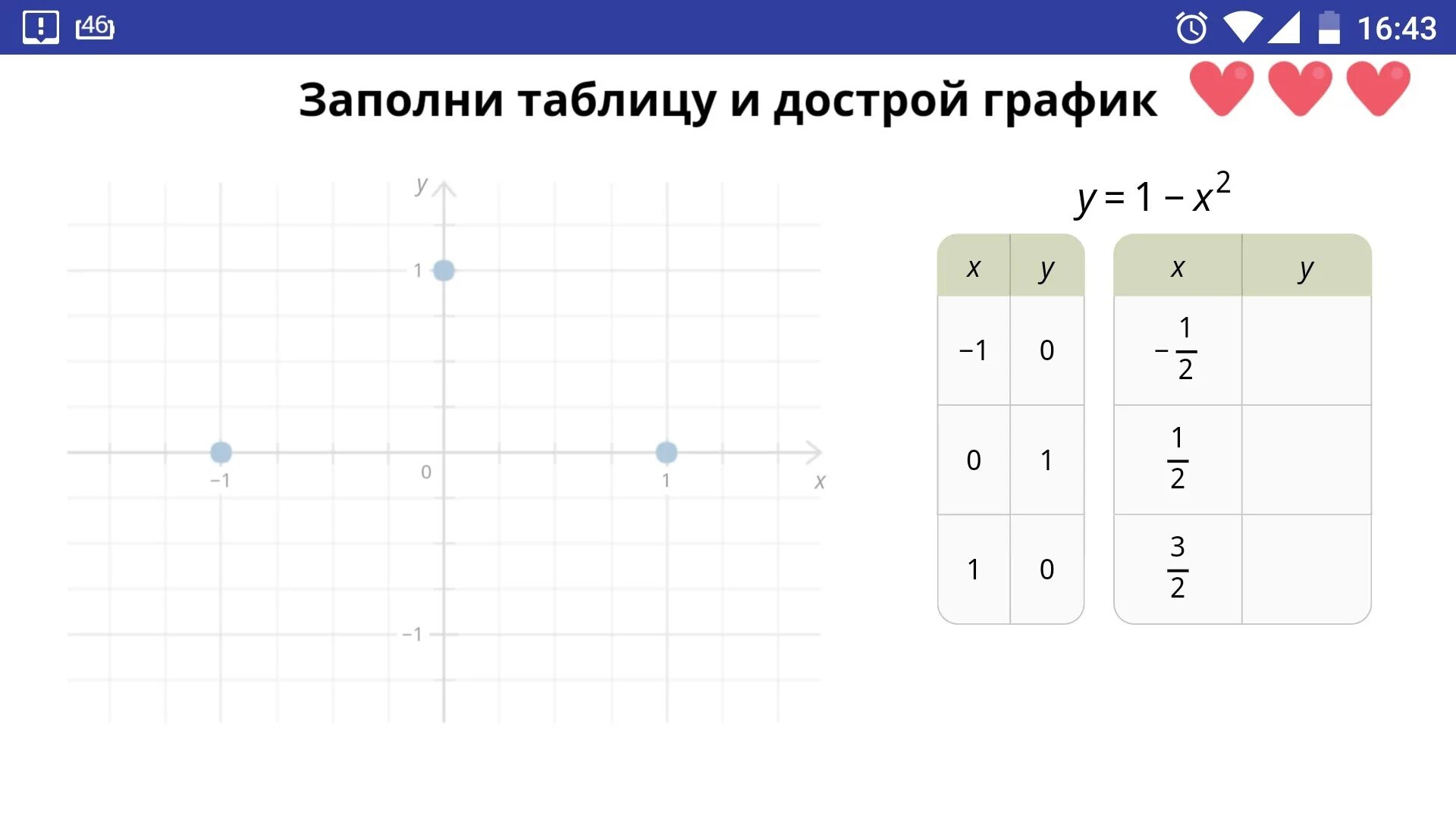 Заполни таблицу и дострой график. Заполни таблицу и дострой график y 1-x 2. Заполни таблицу y 2x+1. Заполни таблицу и дострой график y 1/x.