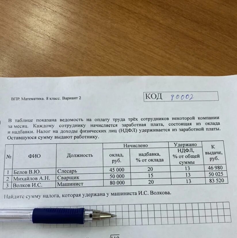 Впр 8 класс вариант 9. Найдите сумму налога которая удержана у тестировщика е.к.сидорова впр. найдите сумму налога которая у бухгалтера карповой. найдите сумму налога которая удержана у бухгалтера с.п карповой впр. найдите сумму налога которая удержана у бухгалтера с.п карповой ответ.
