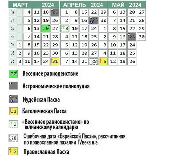 Когда будет Пасха в 2024 году. Пасха католическая и православная в 2024 году. Кода в 2024 году Пасха. Расхатв 2024 году. Праздники перед пасхой в 2024