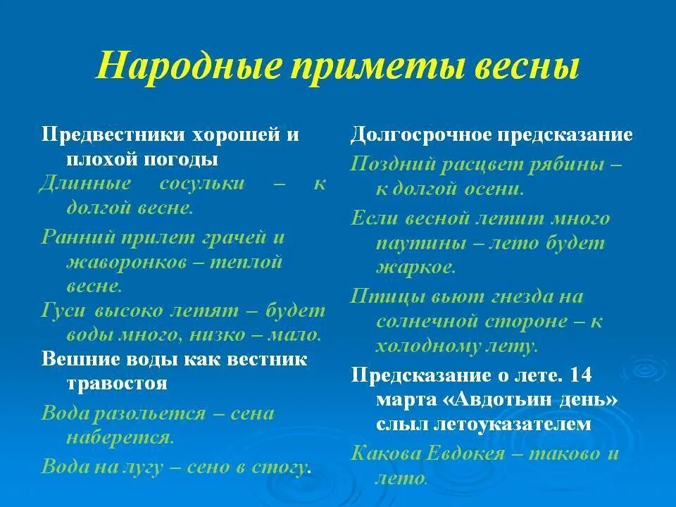 Самые народные приметы. Приметы на погоду. Интересные приметы. Народные приметы. Самые народные приметы.