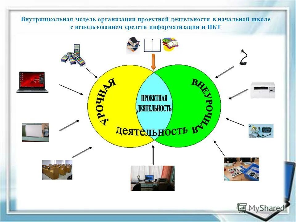 Форм и механизмов реализации проектной активности