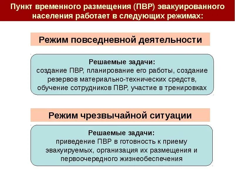 Работа пункта временного размещения. Пункты временного размещения пвр населения при проведении эвакуации. пвр пункт временного. пвр при проведении эвакуации. пвр основные задачи.