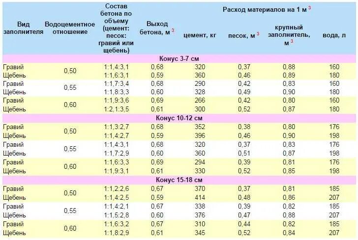 Куб земли это сколько кг