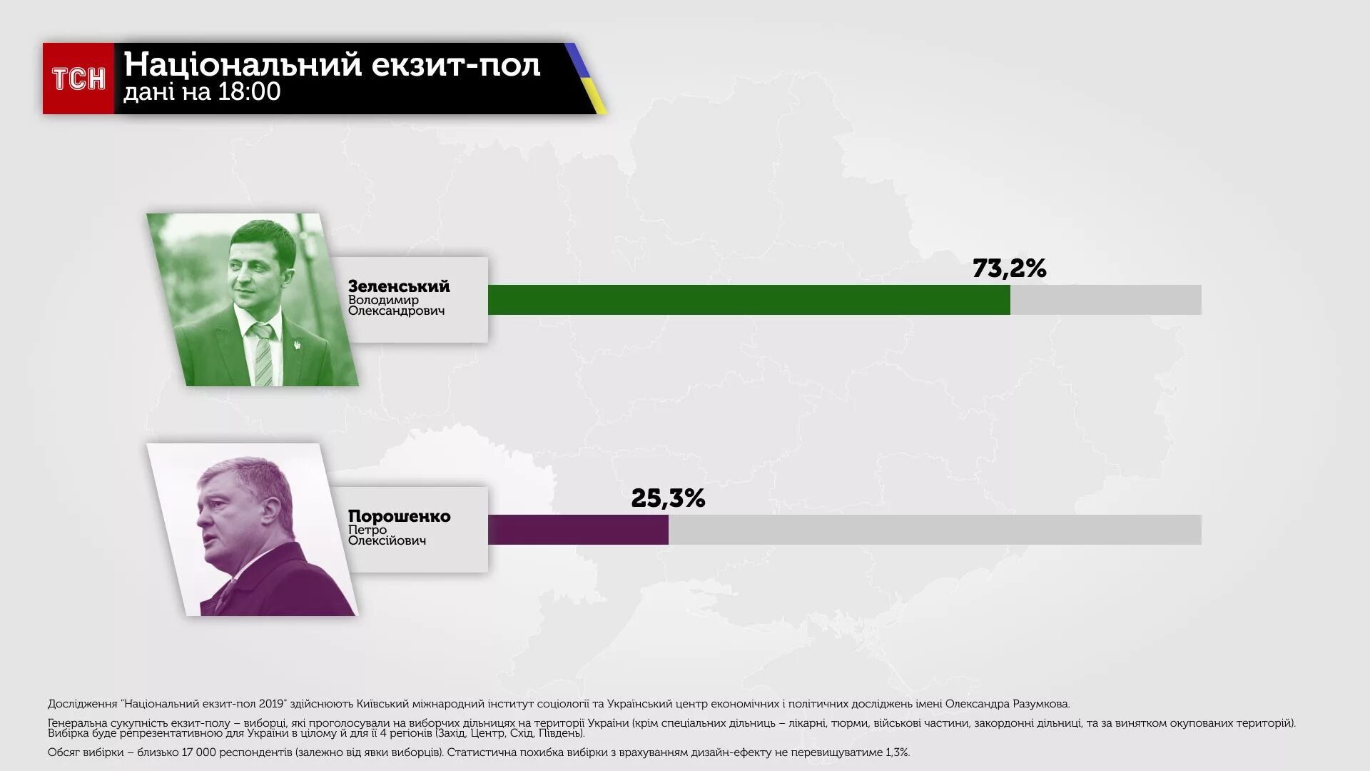 Экзит пол. Экзит пол результаты