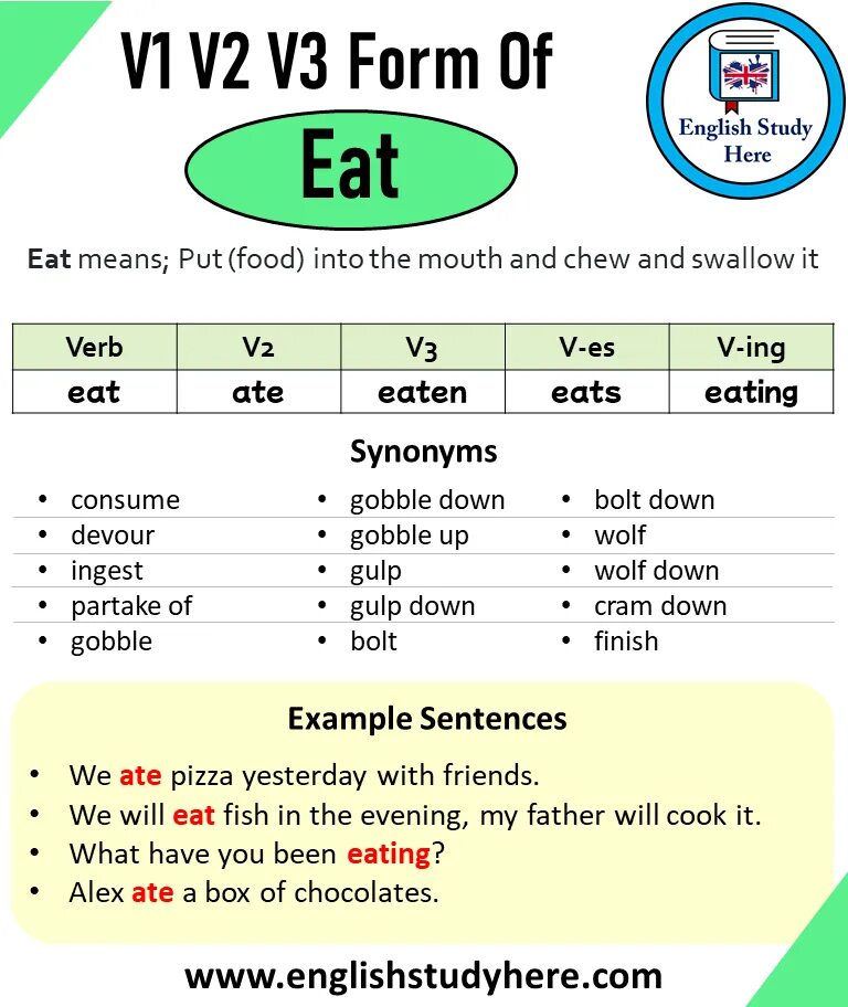 Форма глагола study в английском. Глагол eat в прошедшем времени. Формы глагола eat в английском языке. Eat прошедшее форма. Eat 3 формы глагола.