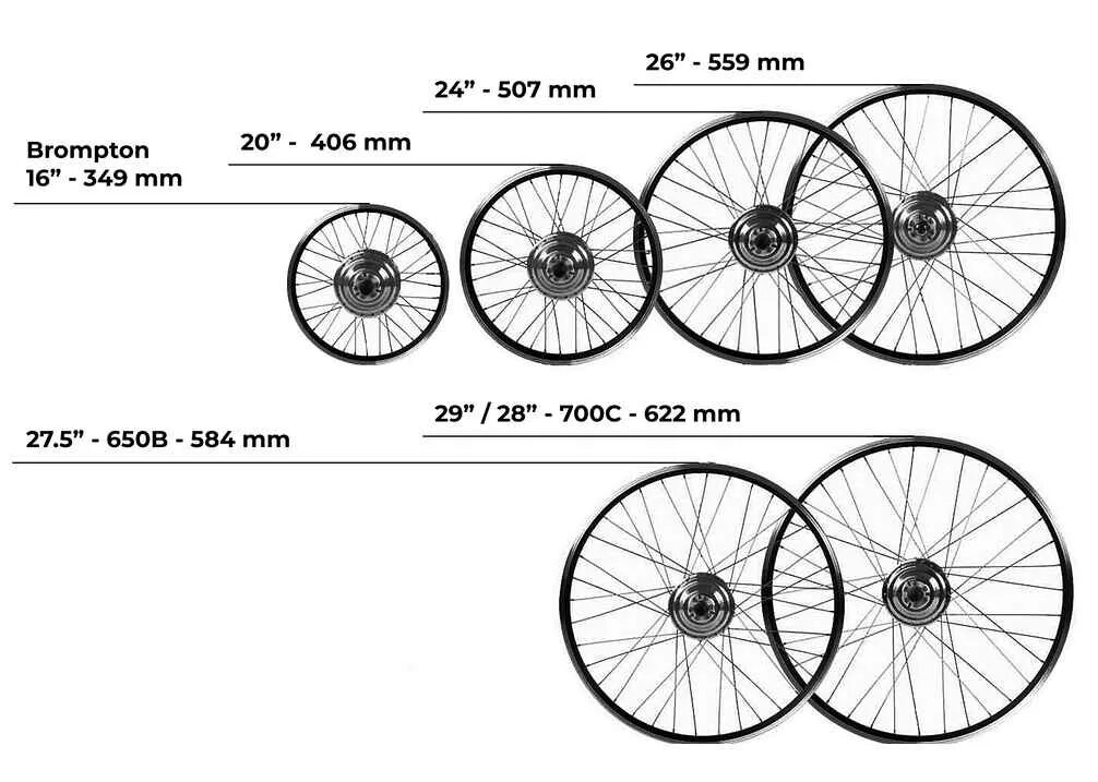 Колеса 20 дюймов в сантиметрах. 700c диаметр колеса. 700 Мм внешний 622 внутренний диаметр колеса. Размер колеса 700c. Диаметр колеса 650c 650b 700c.